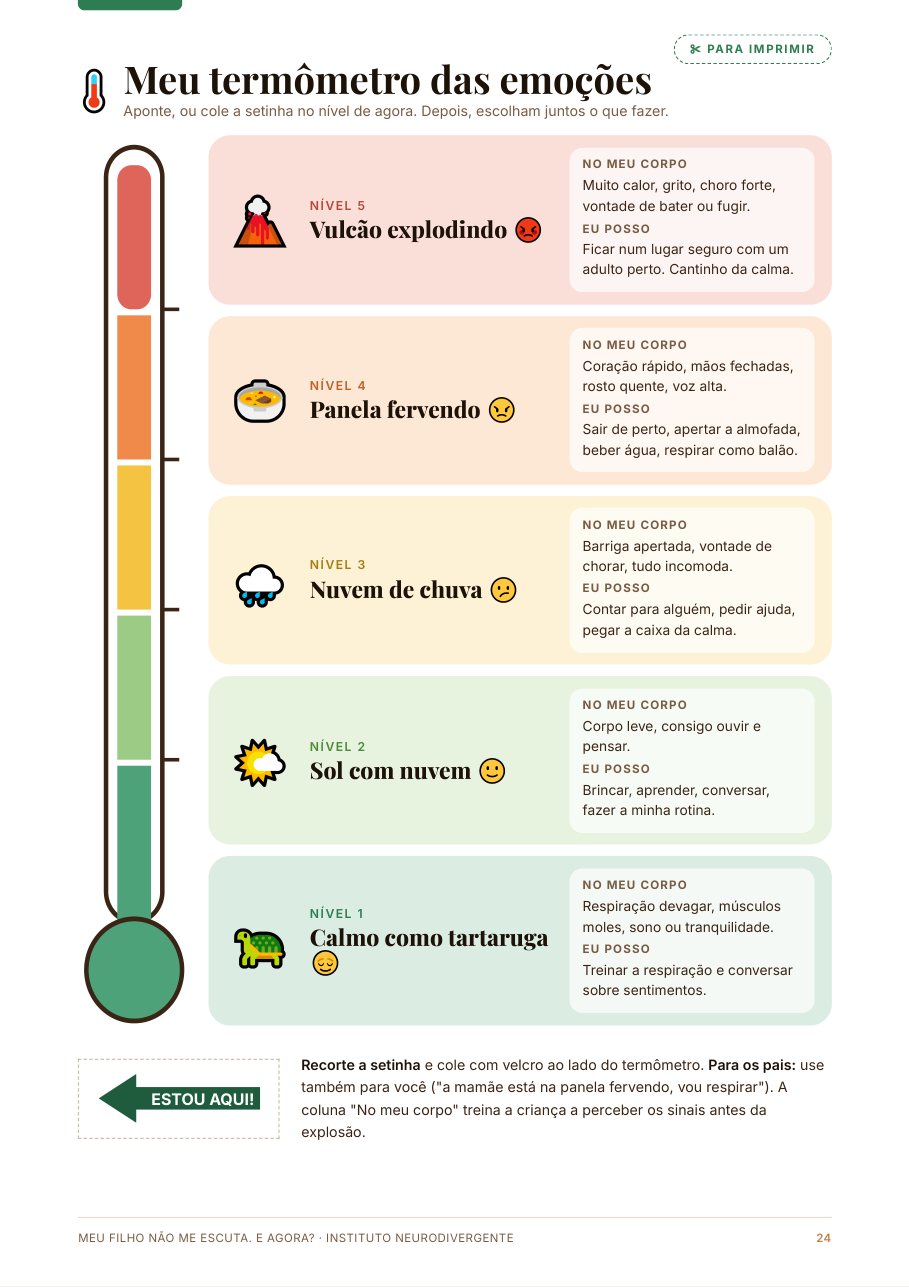 Termômetro das emoções